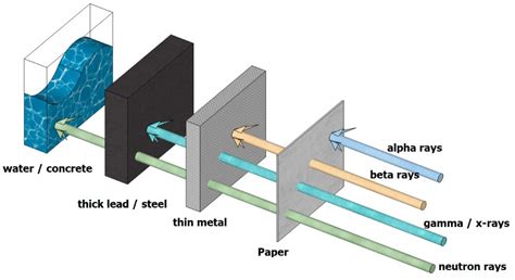 measure pipe thickness gamma radiation|pipe x ray thickness chart.